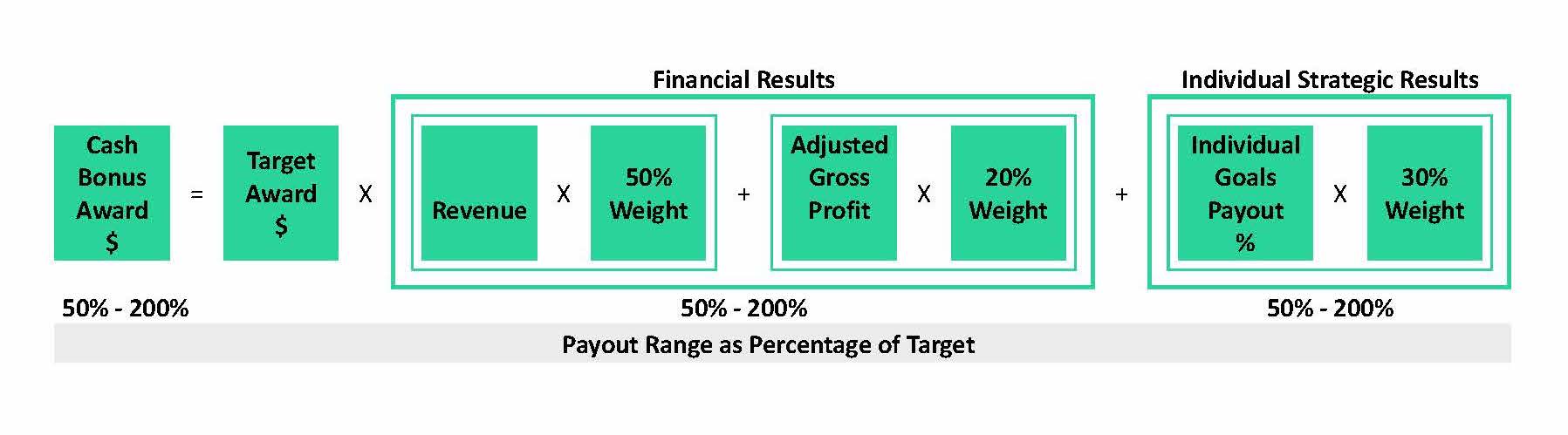 Twist - FY24 Compensation Graphic (Updated) 4163-7137-0828 v.1. (1).xlsx - Google Sheets.jpg